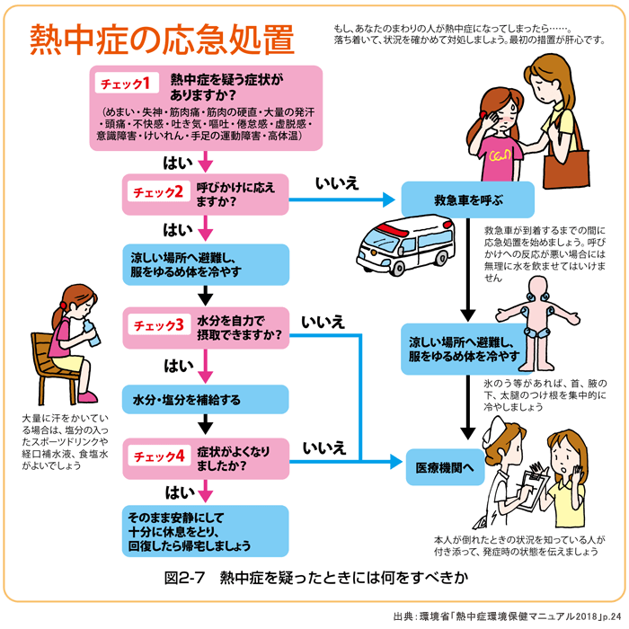 環境省が作成した「熱中症の応急措置」のイラスト画像