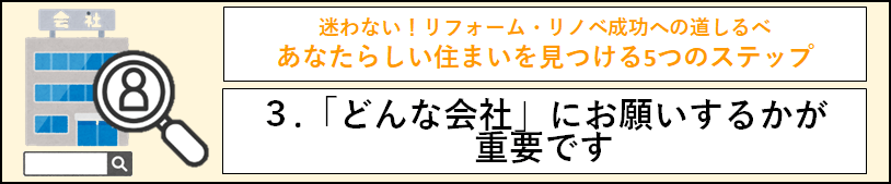 「3.のタイトル文」と会社ビルの画像と虫眼鏡の画像