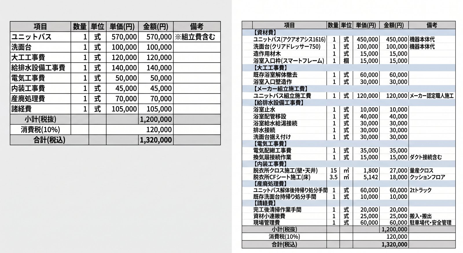 見積書の比較例(浴室リフォーム):「一式」表記の見積書と、材料・工程を細かく分けた見積書